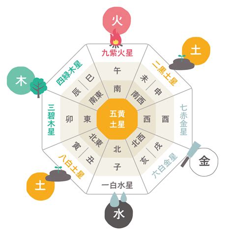 風水 中心 色|【風水】色別に相性・運気の良い方角！【ラッキーカ。